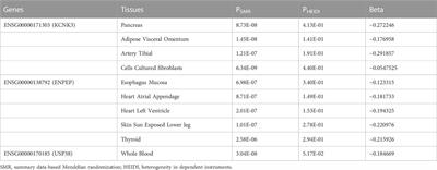 A cross-tissue transcriptome association study identifies key genes in essential hypertension